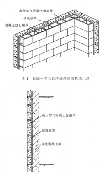 五通桥蒸压加气混凝土砌块复合保温外墙性能与构造